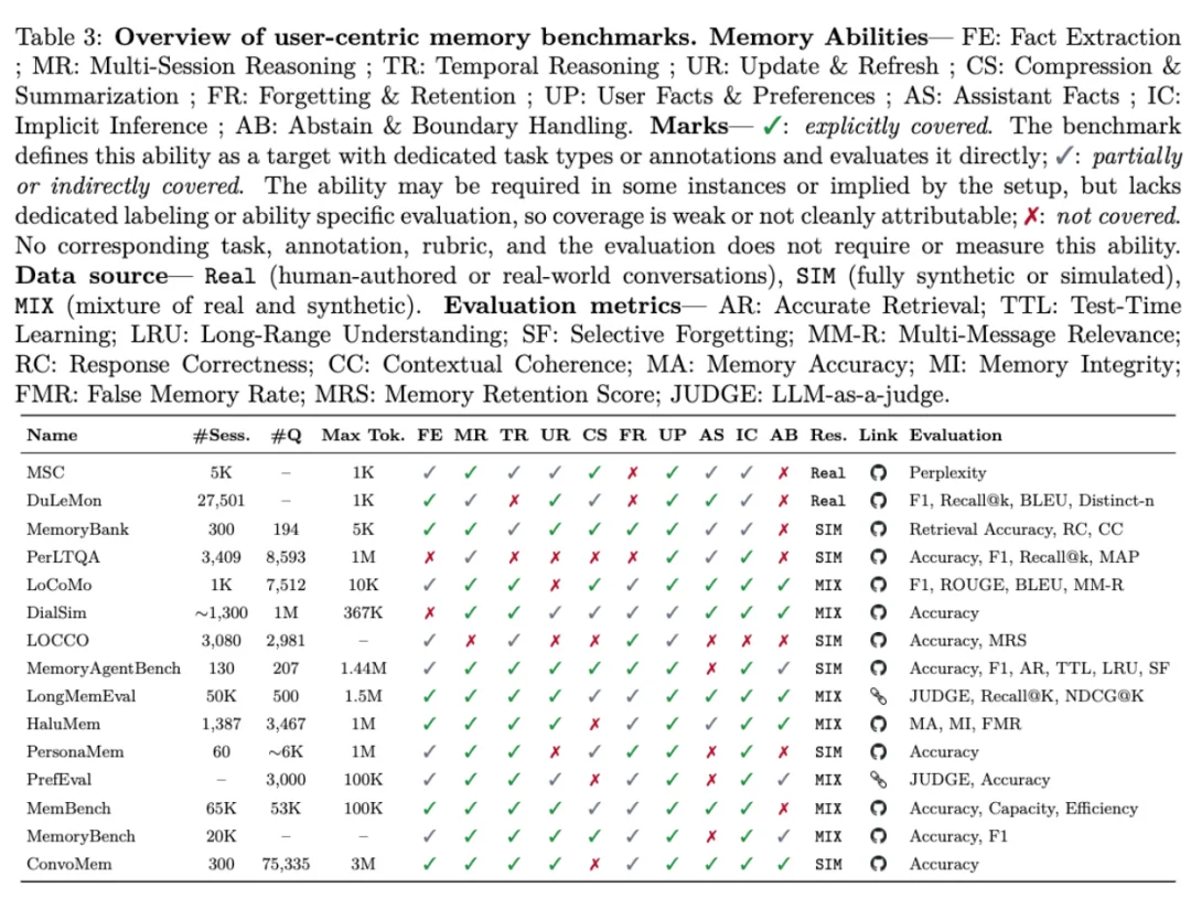 AI下半场的战场，从Agent记忆体正式打响