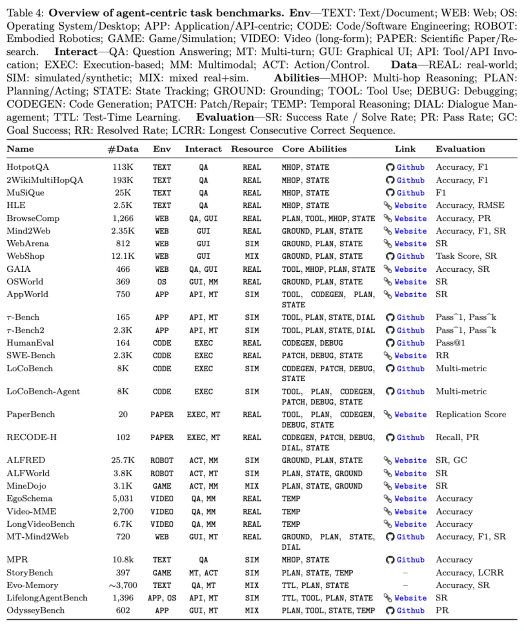 AI下半场的战场，从Agent记忆体正式打响