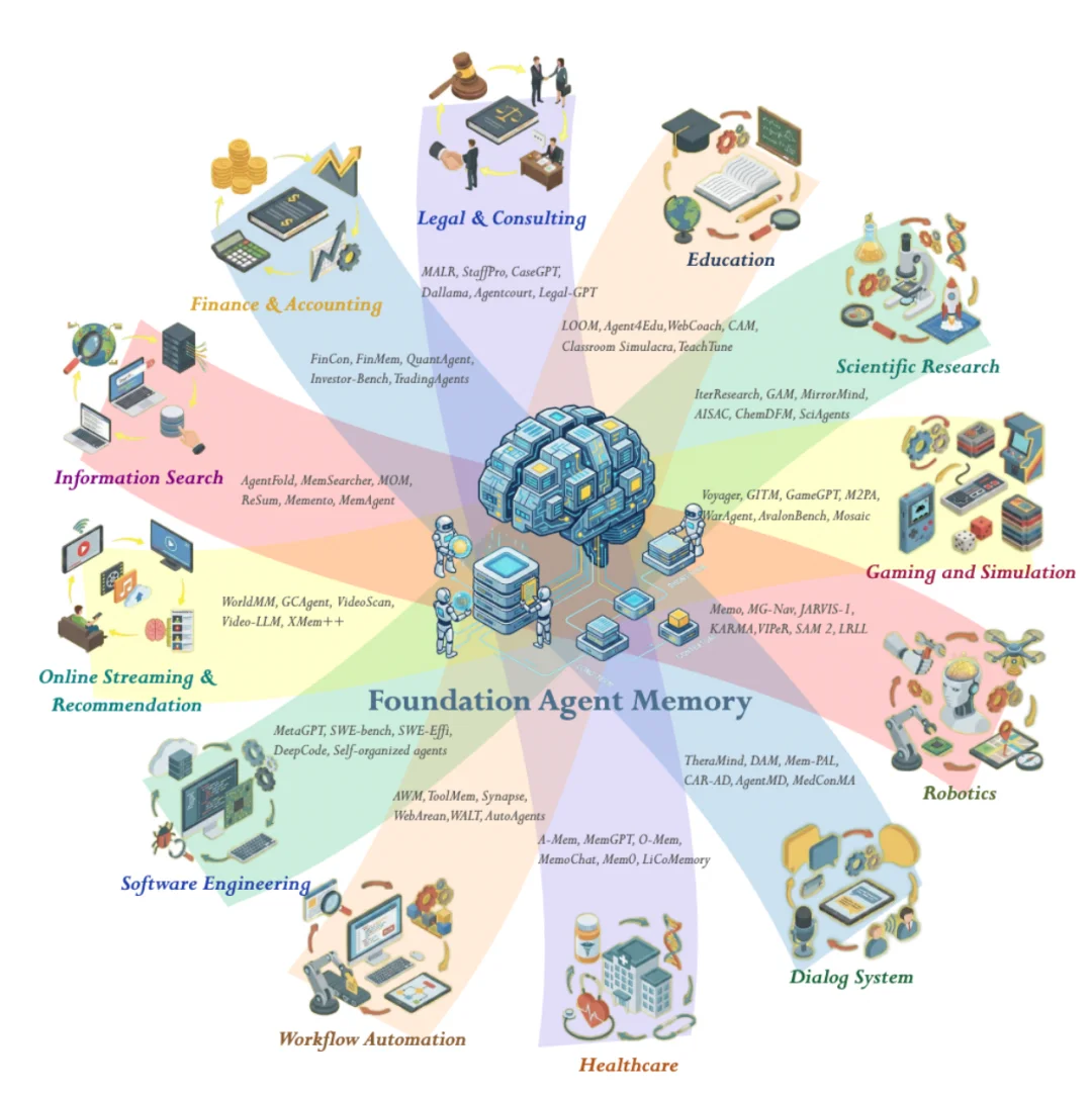 AI下半场的战场，从Agent记忆体正式打响