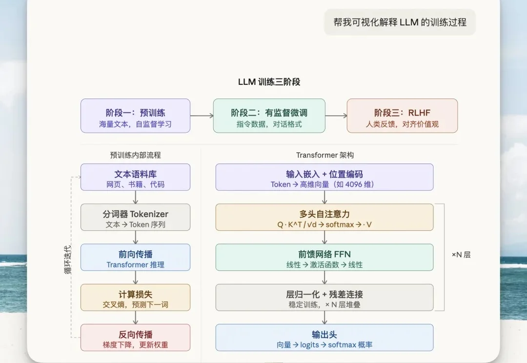 我复刻了 Claude 刚发布的生成式 UI 交互！