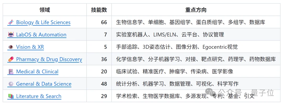 科研人有自己的“吃虾”方式!斯坦福普林斯顿最新开源,仅需一行指令
