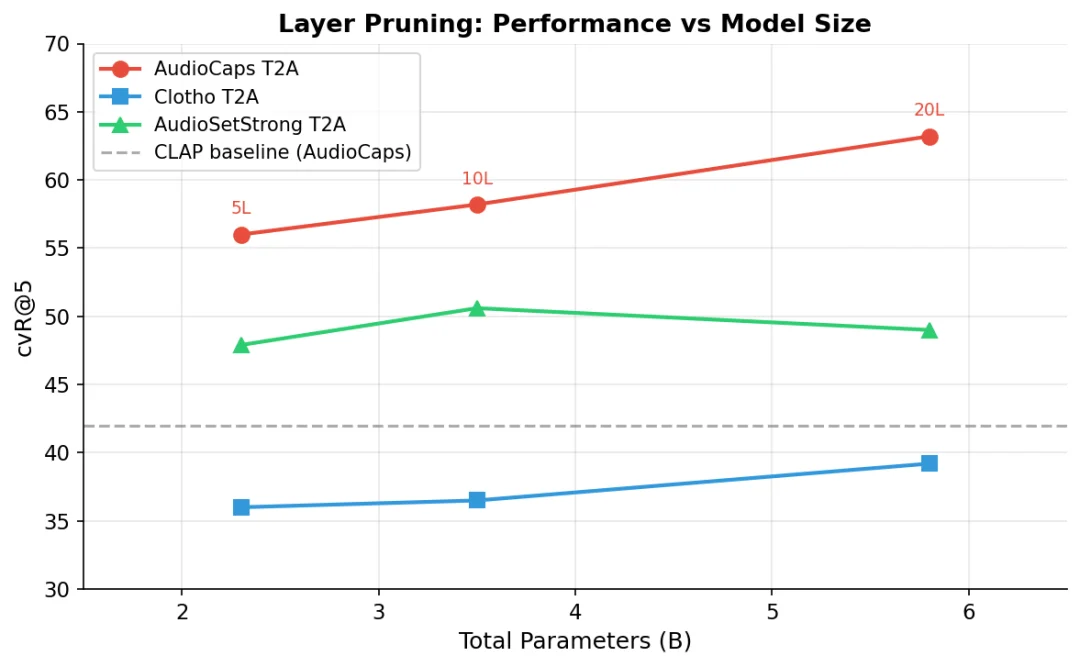 从多模态大模型中「拆」出音频向量模型