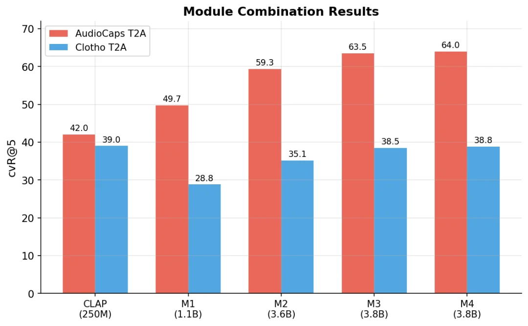 从多模态大模型中「拆」出音频向量模型
