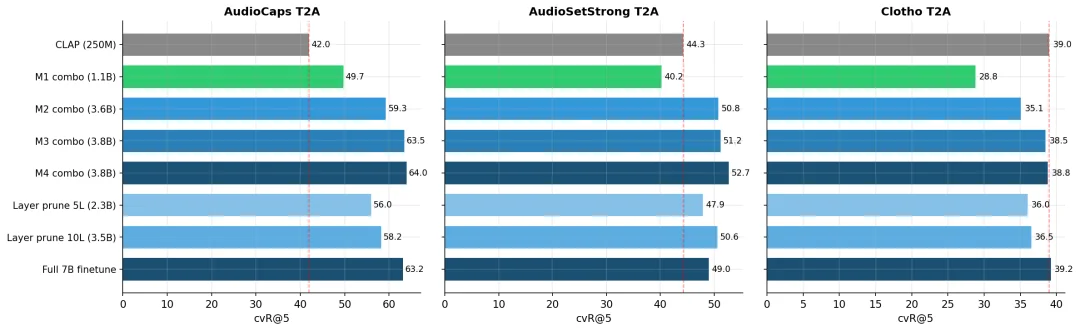 从多模态大模型中「拆」出音频向量模型