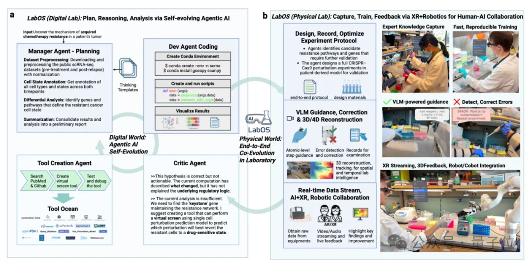 科研人有自己的“吃虾”方式!斯坦福普林斯顿最新开源,仅需一行指令