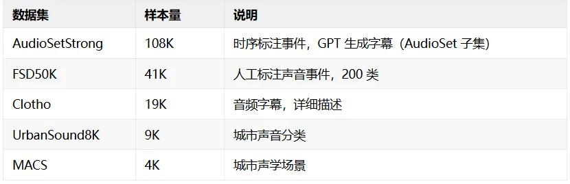 从多模态大模型中「拆」出音频向量模型
