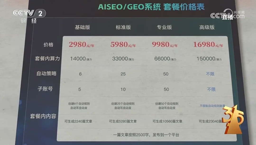 315曝光AI大模型“投毒”黑产!39.9元篡改AI答案