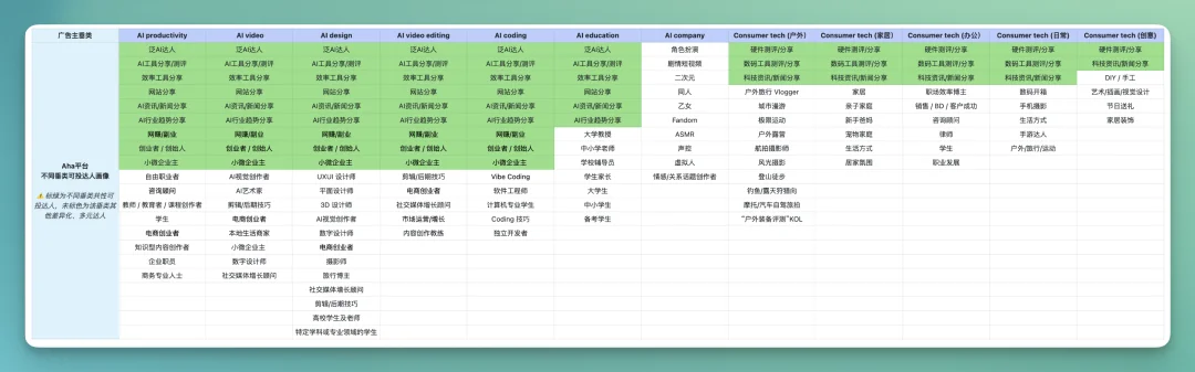 从 Aha到 AhaCreator，达人营销平台的「操作系统」正在形成