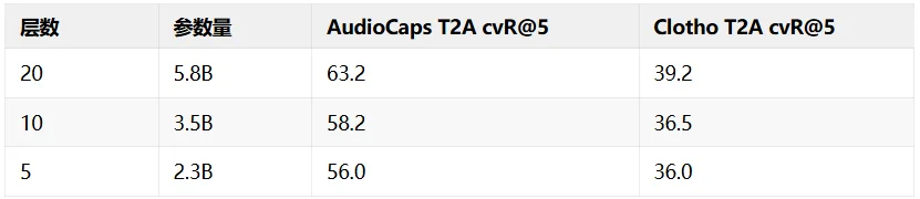 从多模态大模型中「拆」出音频向量模型