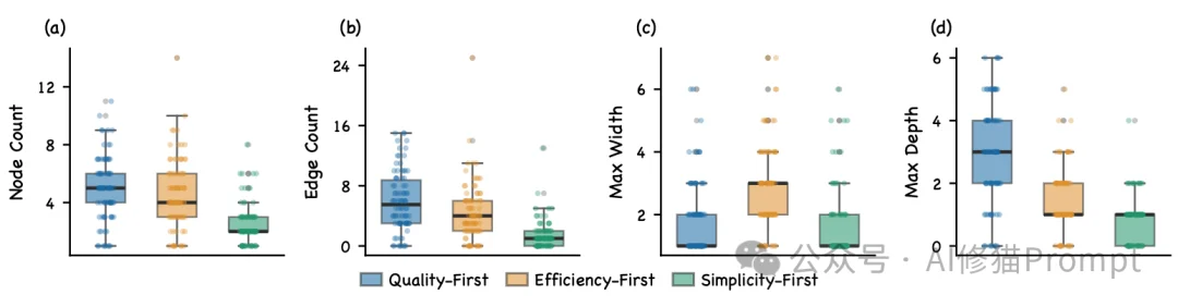 别怪你的OpenClaw像个乱挥锤子的外行，面对20万个Skills，它缺的是AgentSkillOS