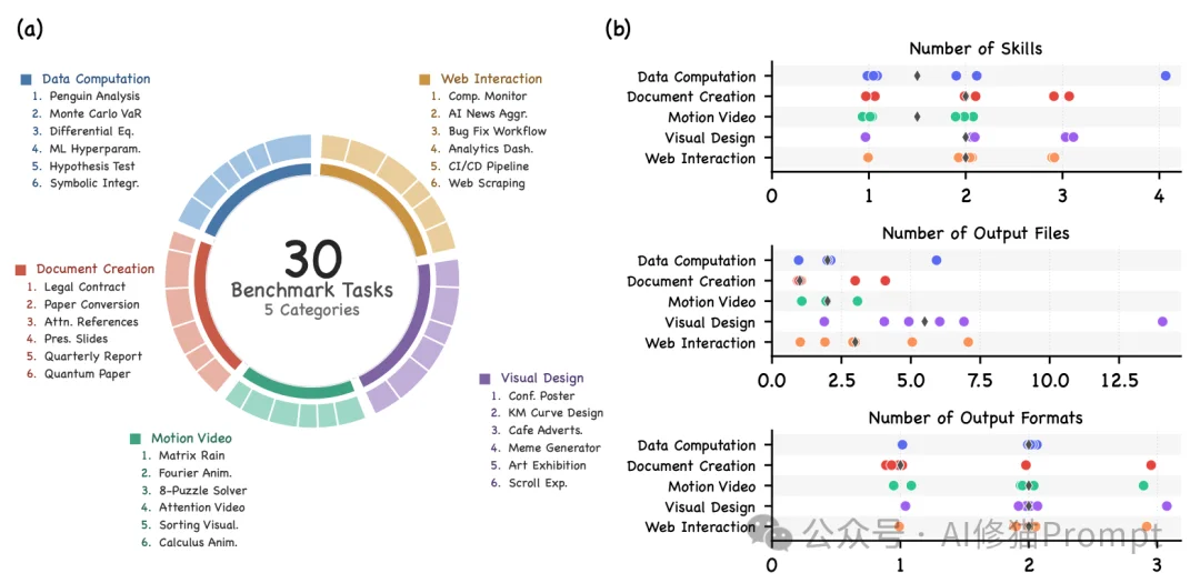 别怪你的OpenClaw像个乱挥锤子的外行，面对20万个Skills，它缺的是AgentSkillOS