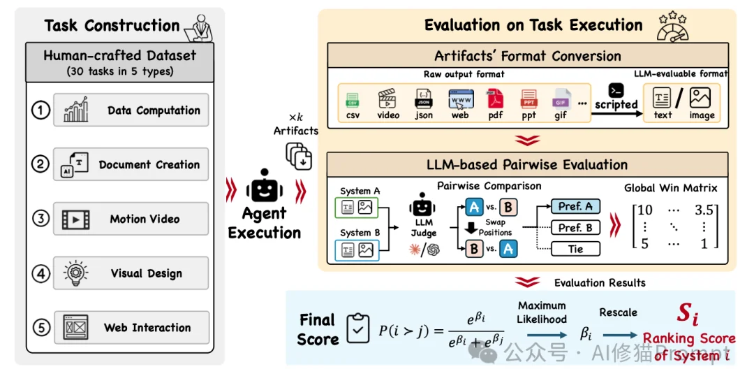 别怪你的OpenClaw像个乱挥锤子的外行，面对20万个Skills，它缺的是AgentSkillOS