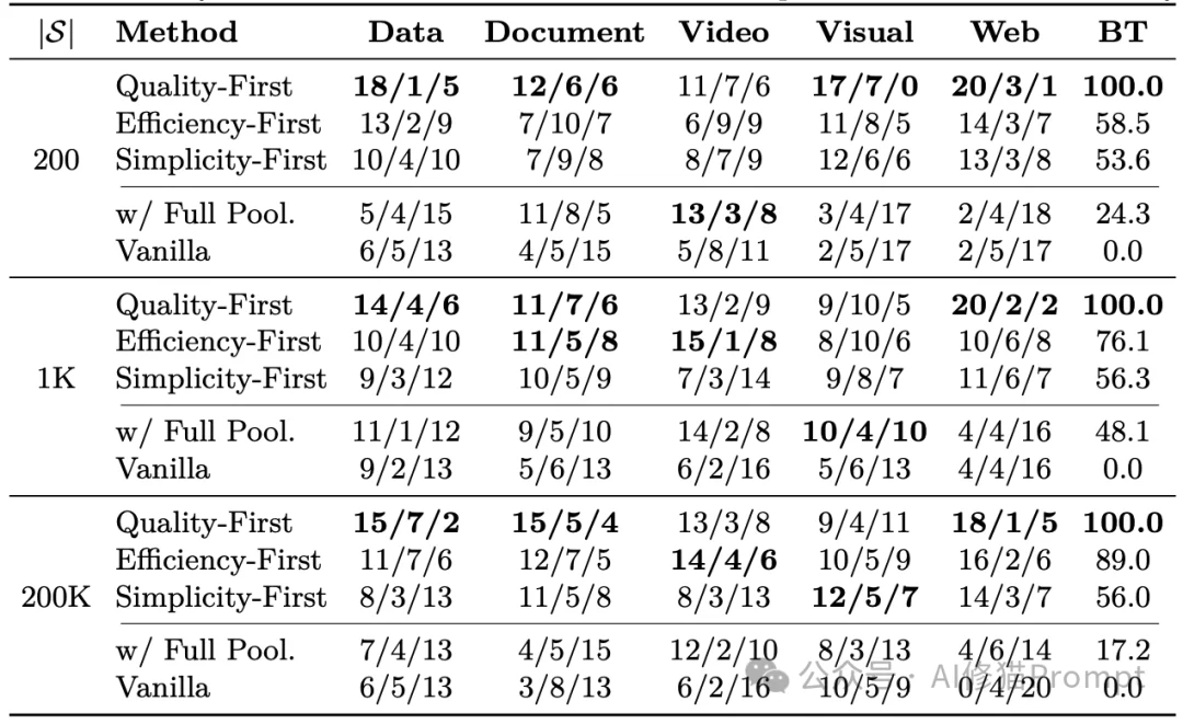 别怪你的OpenClaw像个乱挥锤子的外行，面对20万个Skills，它缺的是AgentSkillOS