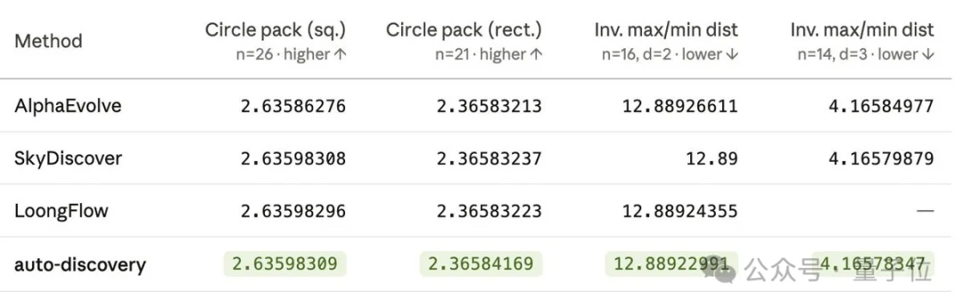 卡帕西630行代码炸出81个智能体,4天协作跑2333次实验,公布预训练十大发现