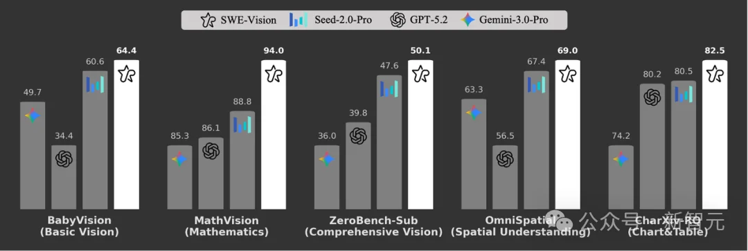 500行极简开源框架，硬刚GPT/Gemini视觉极限！
