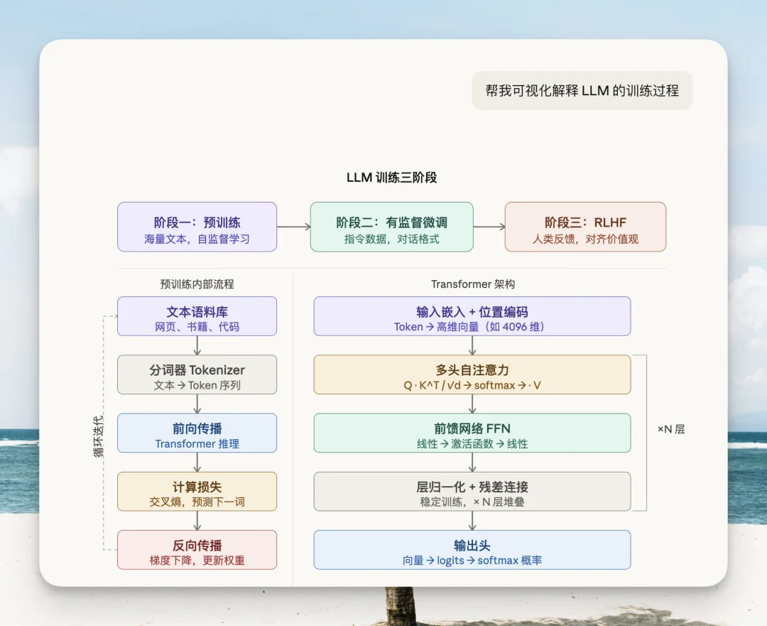 我复刻了 Claude 刚发布的生成式 UI 交互!