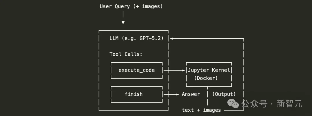 500行极简开源框架，硬刚GPT/Gemini视觉极限！