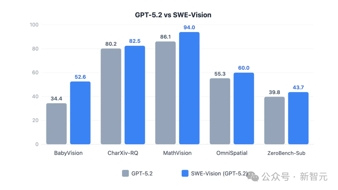 500行极简开源框架，硬刚GPT/Gemini视觉极限！
