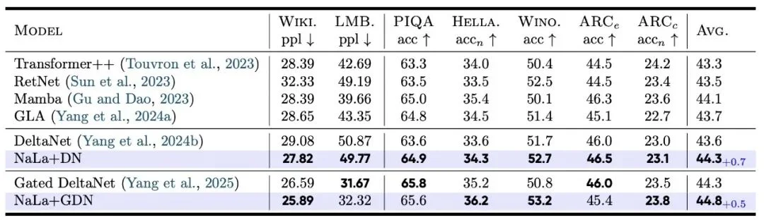 全新线性注意力范式！哈工深张正团队提出模长感知线性注意力！显存直降92.3%！
