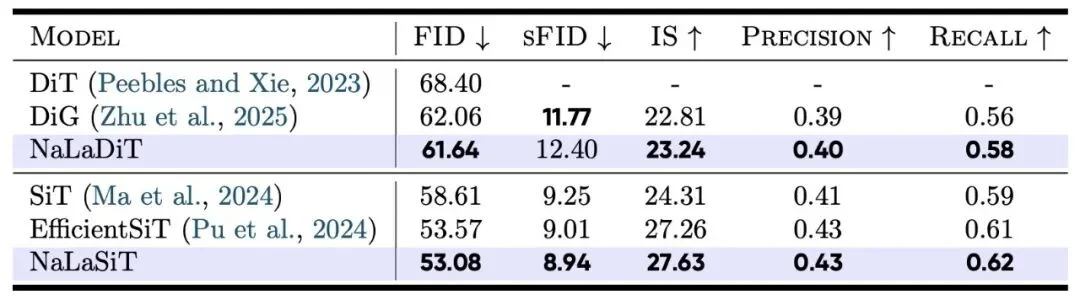 全新线性注意力范式！哈工深张正团队提出模长感知线性注意力！显存直降92.3%！