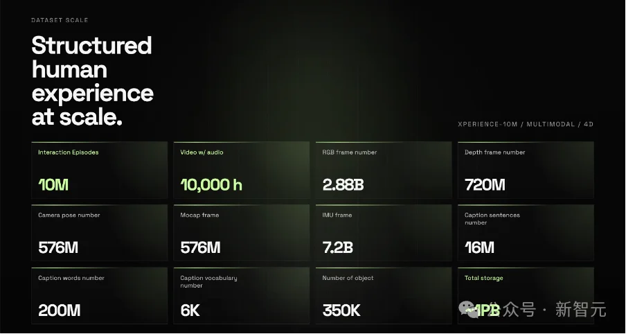 OpenClaw不会蛋炒饭！Ropedia放出人类经验，机器人「教科书」来了