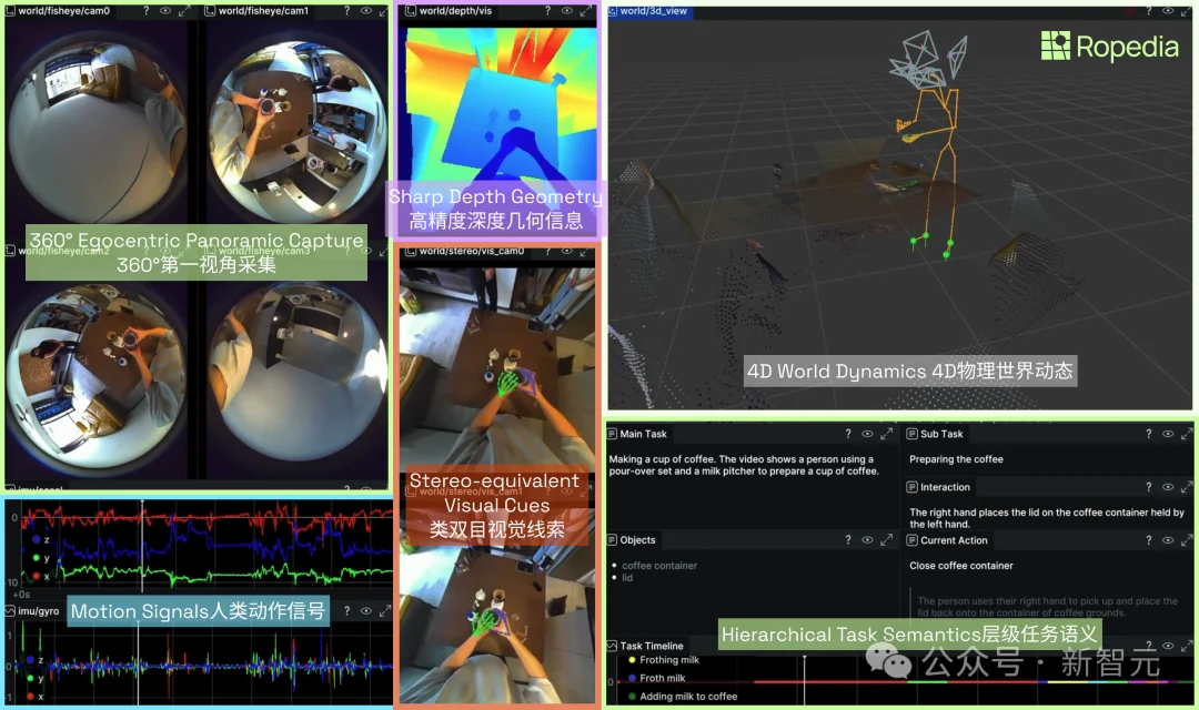 OpenClaw不会蛋炒饭！Ropedia放出人类经验，机器人「教科书」来了