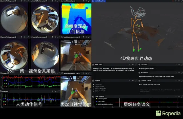 OpenClaw不会蛋炒饭！Ropedia放出人类经验，机器人「教科书」来了