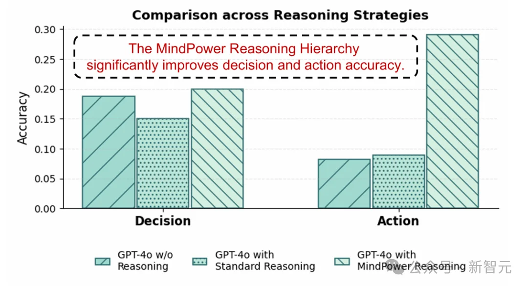 CVPR'26 | 以机器人为中心的ToM推理框架，从心智推理到决策行动