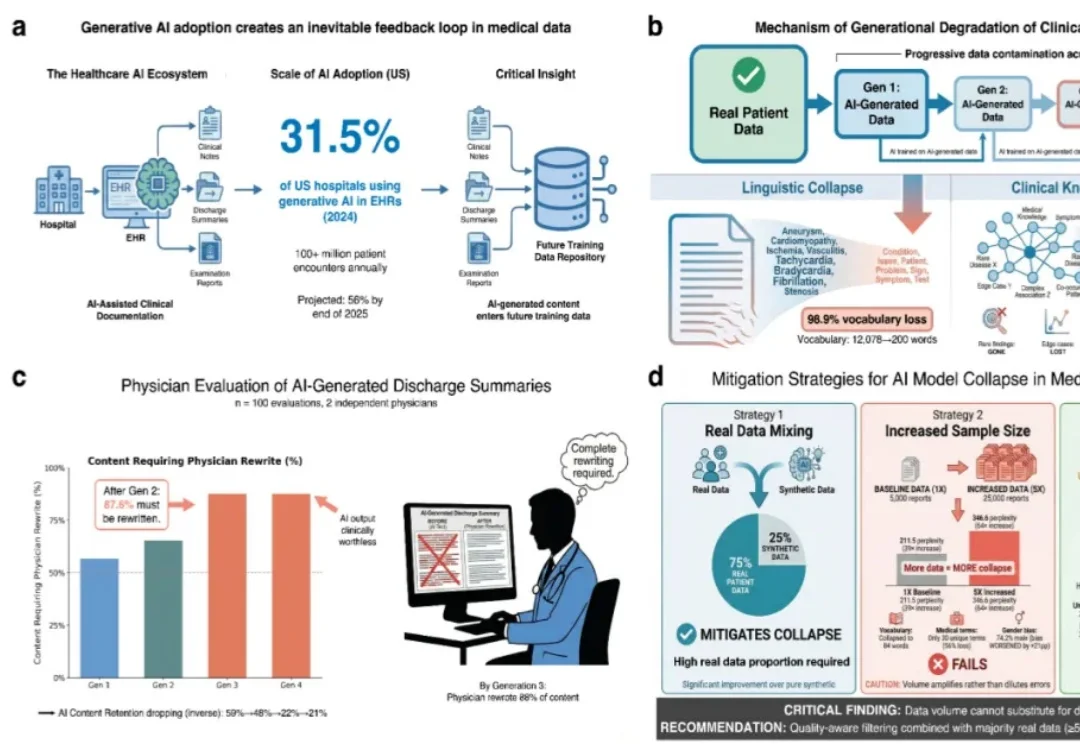 80万条数据揭示隐患：AI正在「污染」病历，你的诊疗数据可能越来越不靠谱