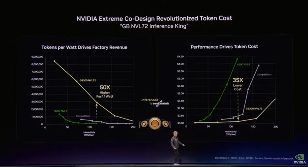 黄仁勋抢吃龙虾:英伟达新核弹10倍算力提升,OpenClaw自由了