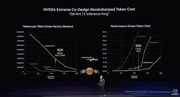 黄仁勋抢吃龙虾:英伟达新核弹10倍算力提升,OpenClaw自由了