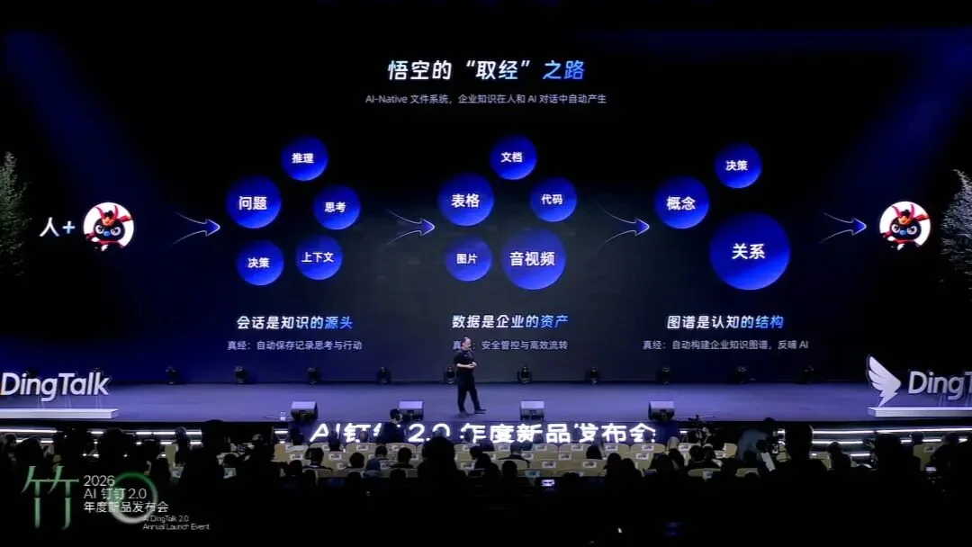 刚刚，阿里ATH事业群甩出王炸「悟空」！企业级正规军下场，龙虾们这次真要炸了