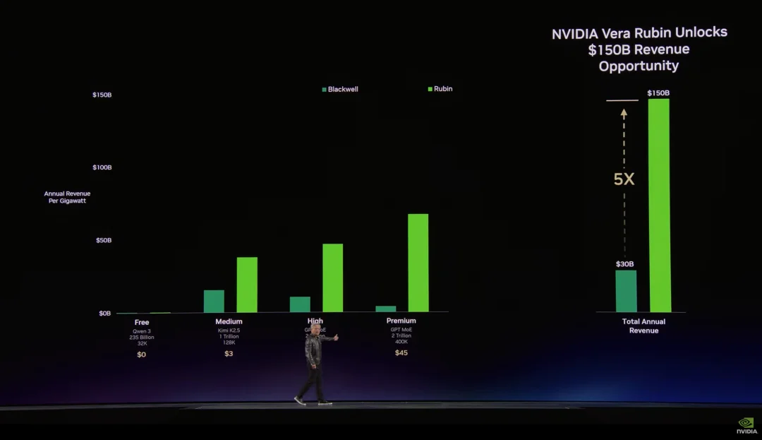 黄仁勋抢吃龙虾:英伟达新核弹10倍算力提升,OpenClaw自由了