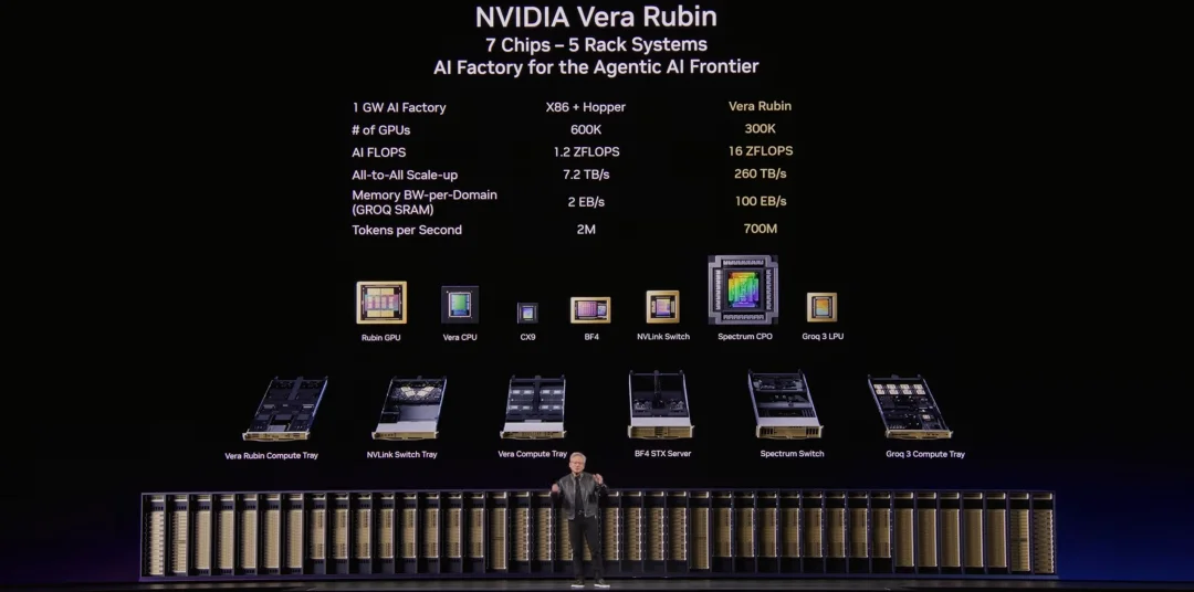 黄仁勋抢吃龙虾:英伟达新核弹10倍算力提升,OpenClaw自由了