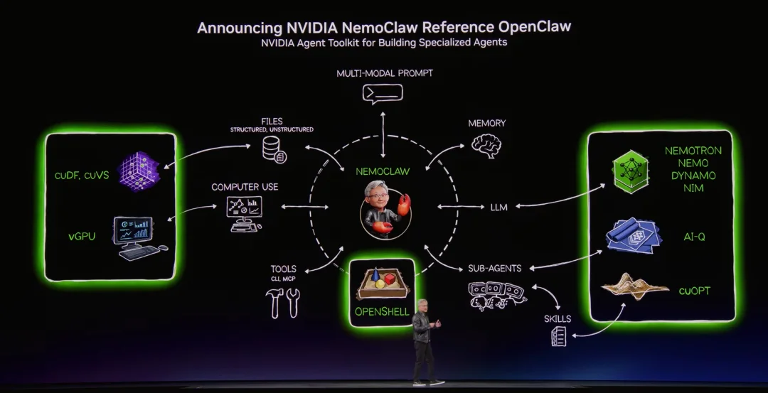 黄仁勋抢吃龙虾:英伟达新核弹10倍算力提升,OpenClaw自由了