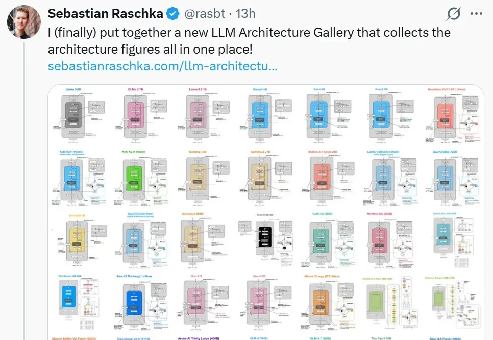 DeepSeek、GPT、Qwen，所有大模型架构图都有，Karpathy：宝藏画廊！