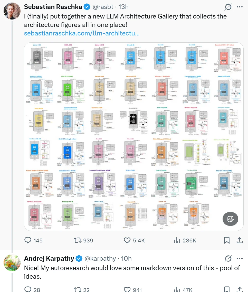 DeepSeek、GPT、Qwen，所有大模型架构图都有，Karpathy：宝藏画廊！