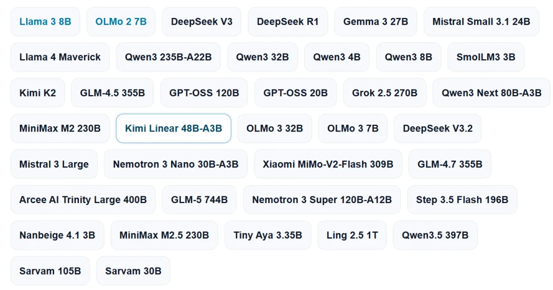 DeepSeek、GPT、Qwen，所有大模型架构图都有，Karpathy：宝藏画廊！