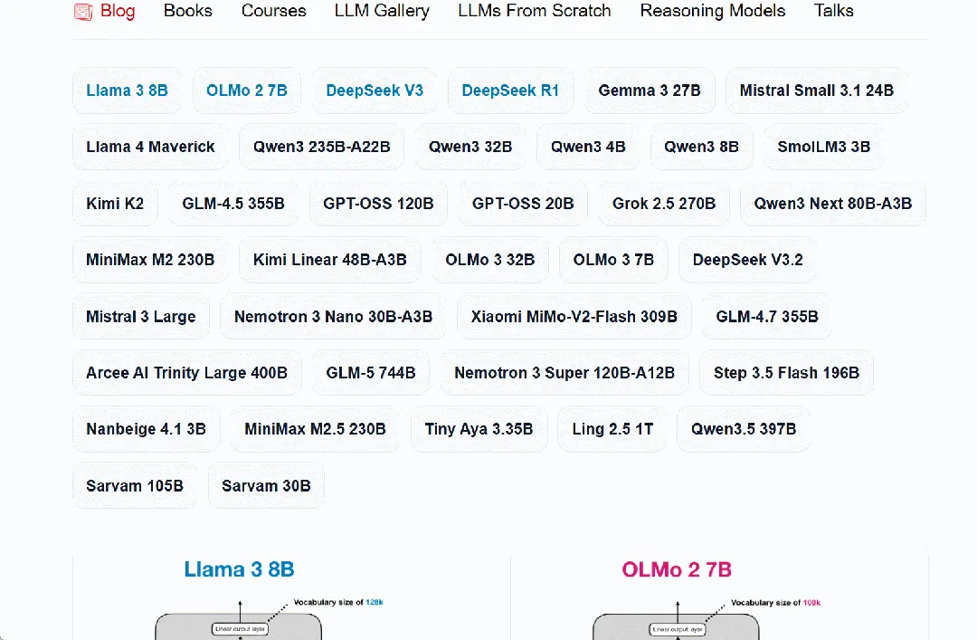 DeepSeek、GPT、Qwen，所有大模型架构图都有，Karpathy：宝藏画廊！