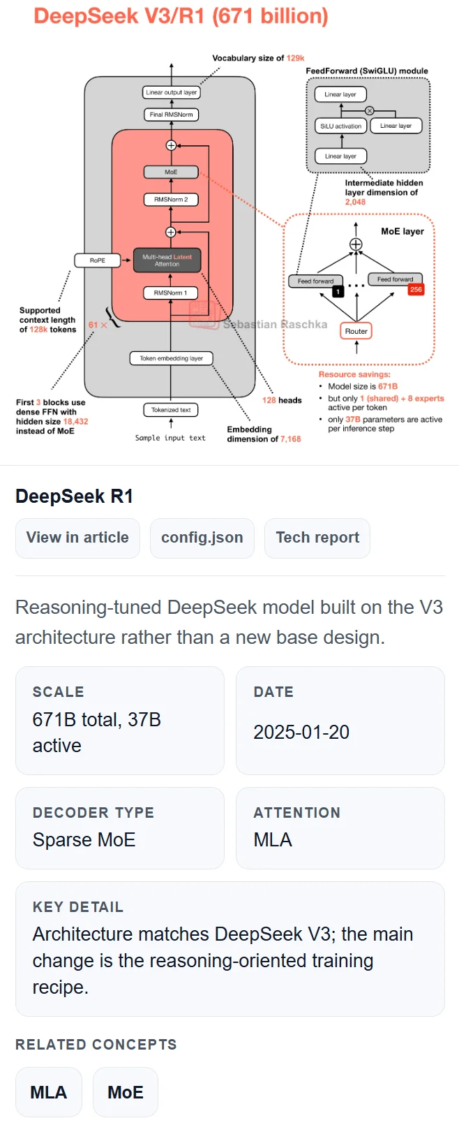 DeepSeek、GPT、Qwen，所有大模型架构图都有，Karpathy：宝藏画廊！