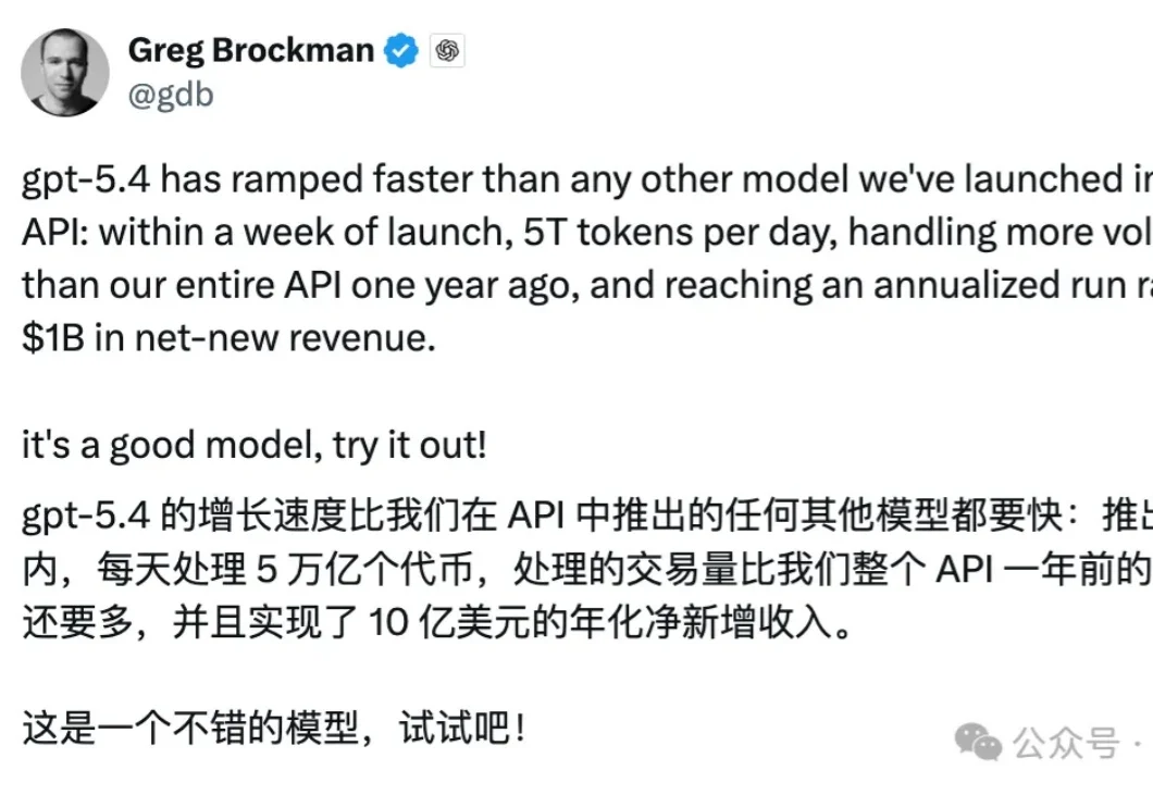 GPT-5.4一周狂赚10亿美元ARR！一句嗨烧掉80刀，效率却飙升32倍