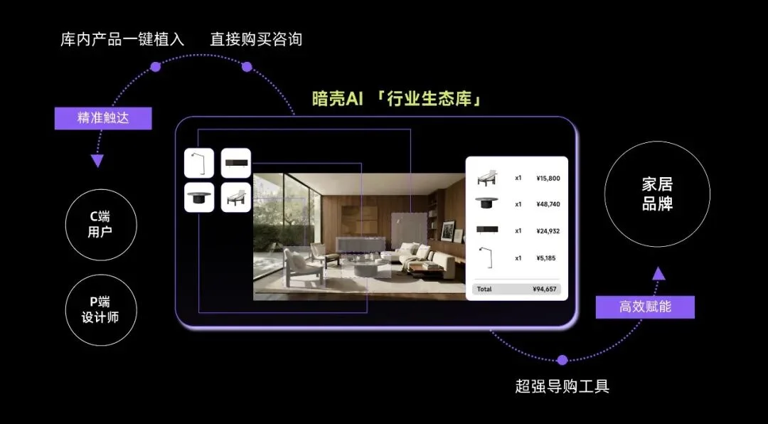 深度｜暗壳AI Agent2.0：破局人居行业，链接“设计与交易”的一站式创作生态平台