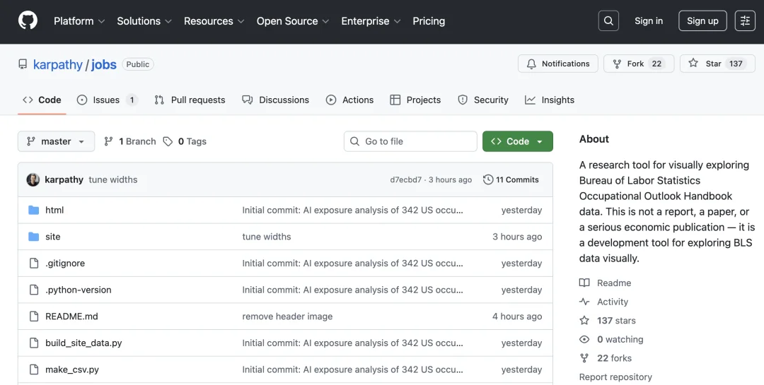 AI 的尽头是电工,这张图让硅谷人破防了| 附 342 个职业完整评分