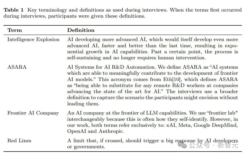 ASI决赛圈如今只剩三巨头！加速逃逸已启动，Meta与xAI命悬一线