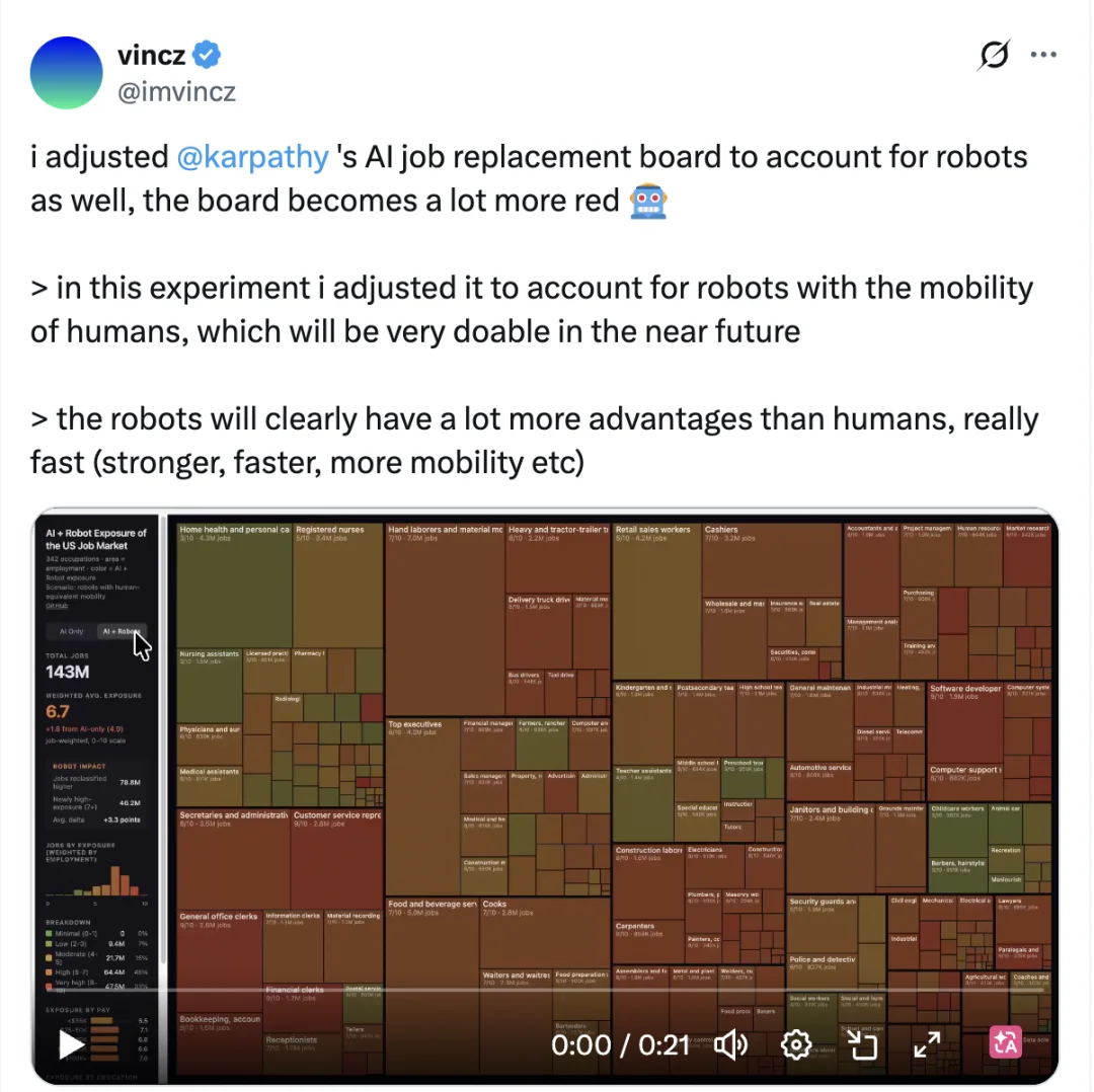 AI 的尽头是电工,这张图让硅谷人破防了| 附 342 个职业完整评分