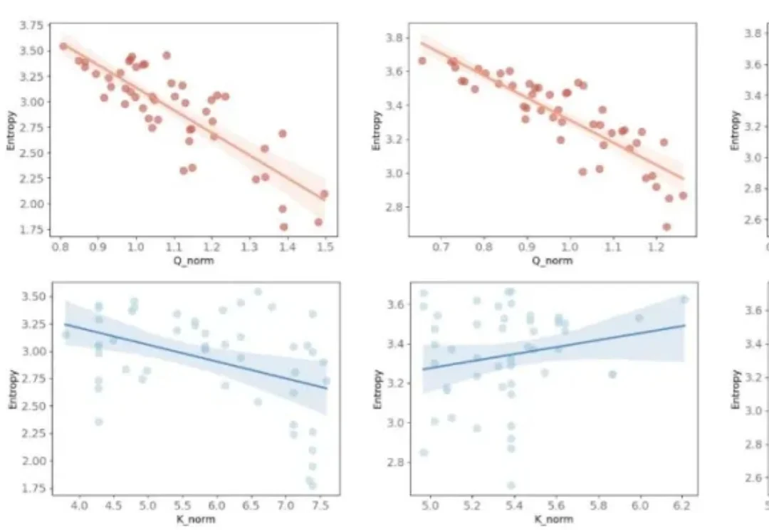 全新线性注意力范式！哈工深张正团队提出模长感知线性注意力！显存直降92.3%！