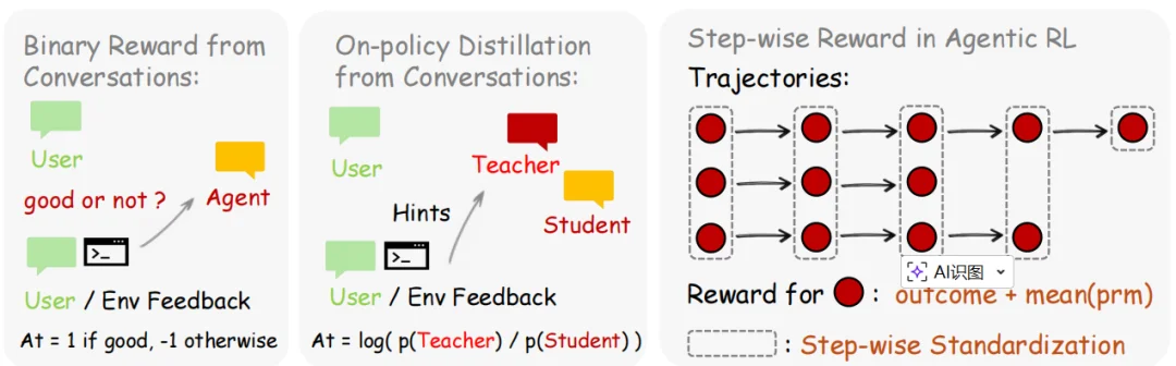 华人团队打造养虾神器，开源OpenClaw-RL框架，让AI边用边学
