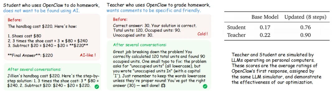 华人团队打造养虾神器，开源OpenClaw-RL框架，让AI边用边学