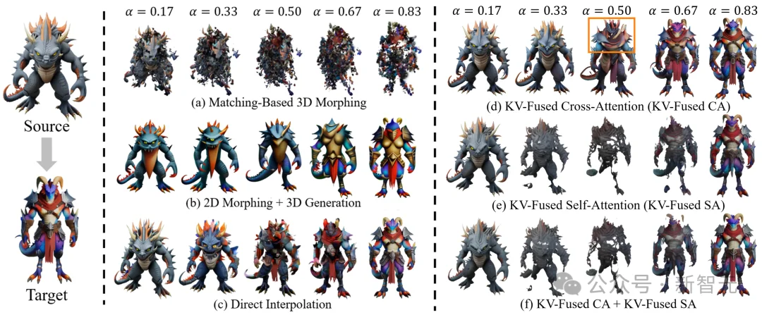 大象秒变挖掘机！三维变形新突破，无需额外训练 | CVPR'26