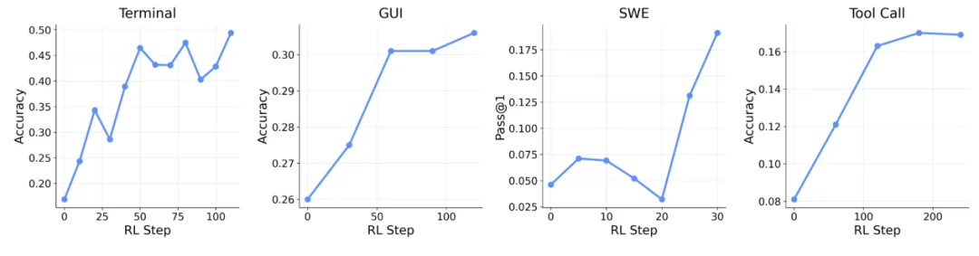 华人团队打造养虾神器，开源OpenClaw-RL框架，让AI边用边学